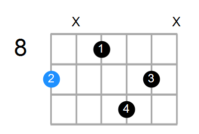 C#6 Chord